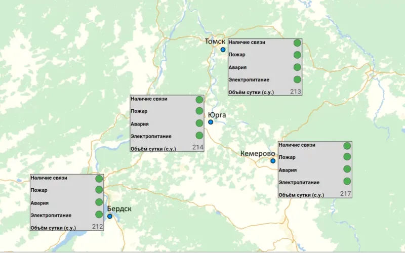 Повышение эффективности диспетчерского управления АГНС ﻿на базе SCADA-системы ЭНТЕК